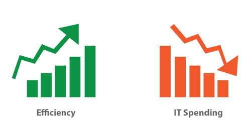 efficiency-cost-1