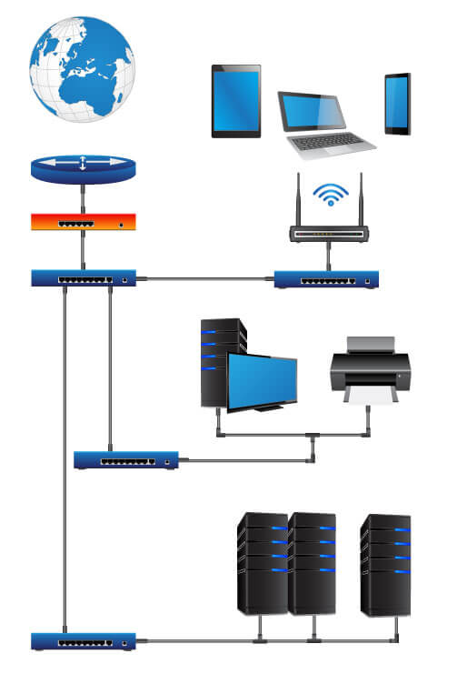 network-topology-lan-wan-servers