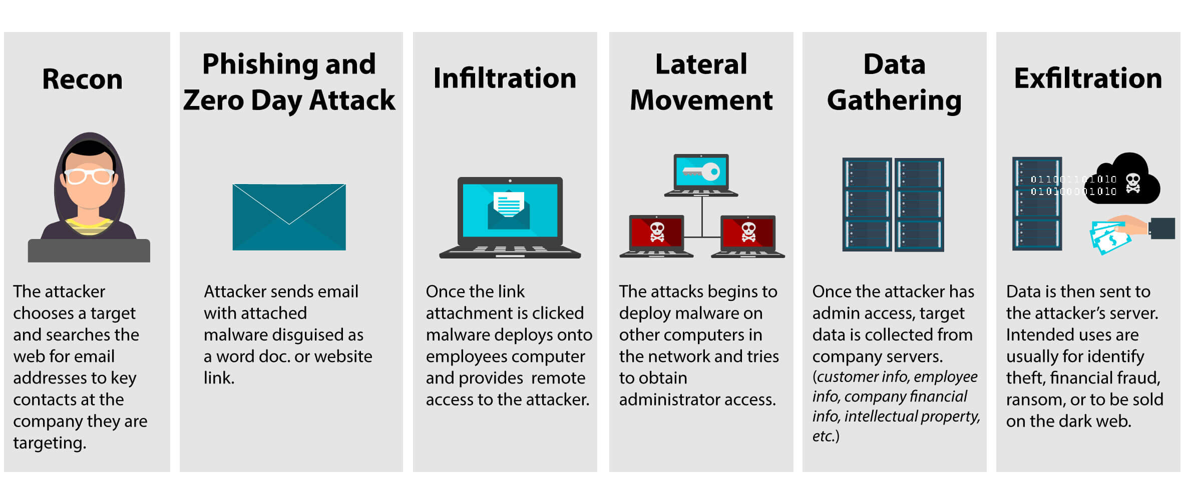 advanced-persistent-threats