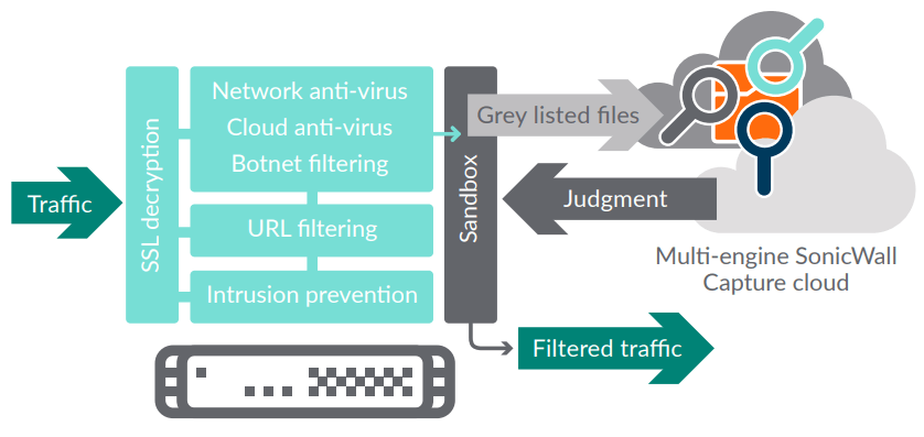 sonicwall-capture-diagram