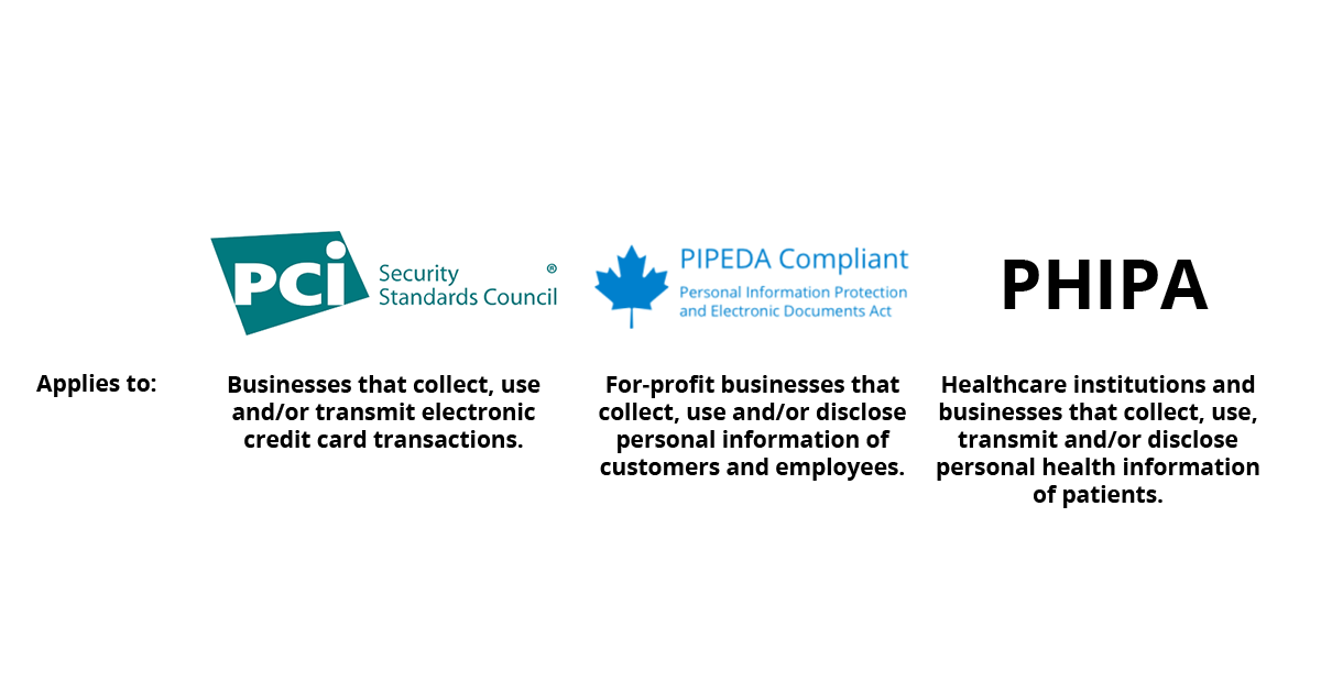 The dreaded loading screen canadian-it-compliances