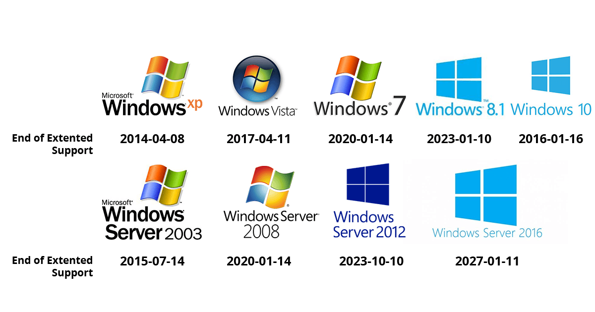 microsoft-windows-operating-system-end-of-extended-support-dates