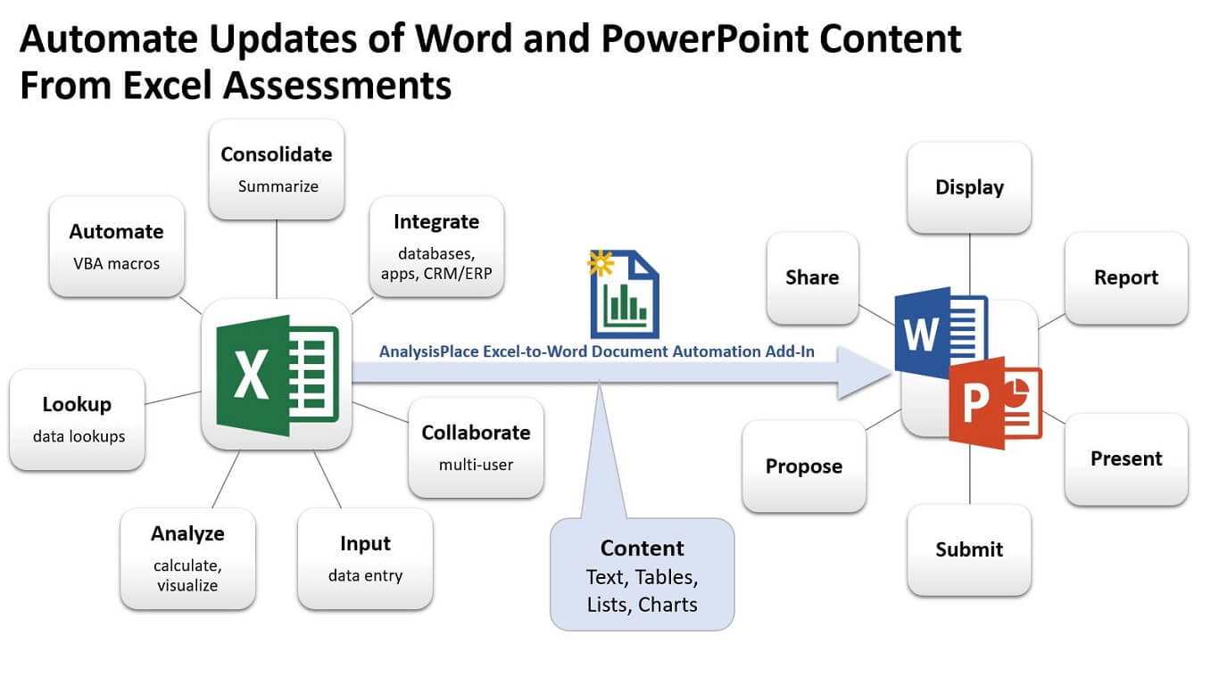 excel to word automation integrations