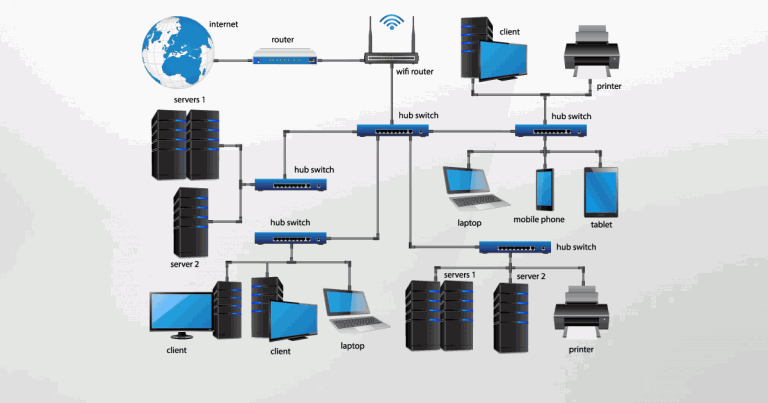 business-network-assessment1