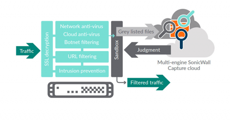 sonicwall-capture-cloud-advanced-threat-detection